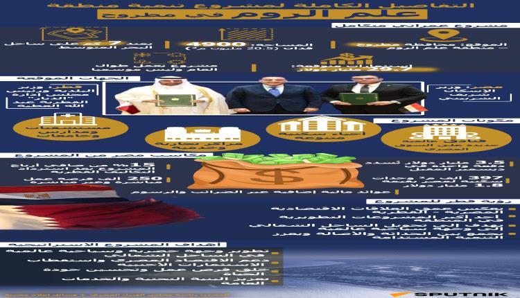 تفاصيل صفقة مصر وقطر بشأن منطقة علم الروم في الساحل الشمالي