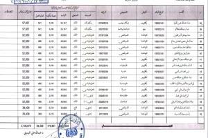 وثائق رسمية مسربة تكشف جانب من الفساد الصادم للخارجية اليمنية (صور)
