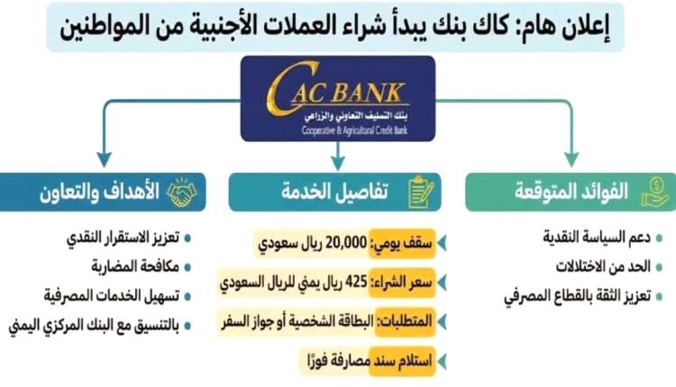 كاك بنك يعلن عن (شراء العملة بالسعر الرسمي)