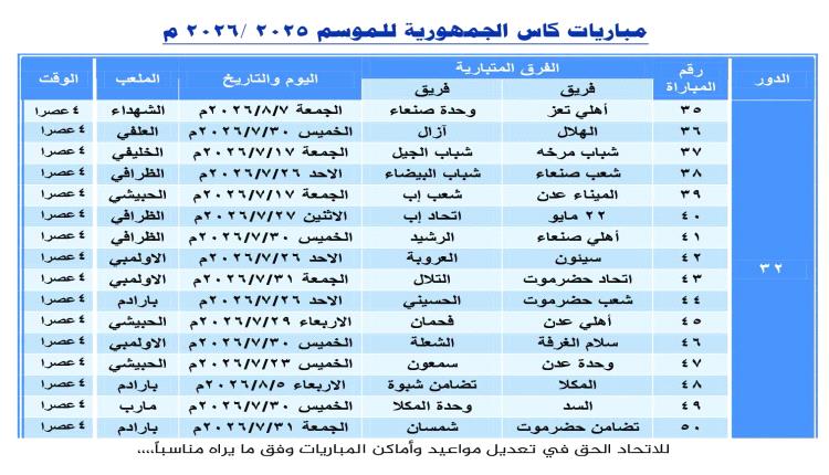 إجراء قرعة دور الـ32 لكأس الجمهورية واعتماد برنامج المباريات