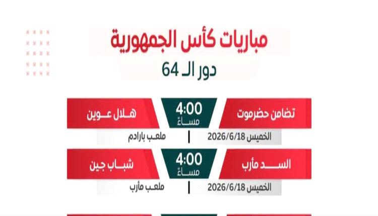 استئناف منافسات كأس الجمهورية بإقامة مواجهتين في الدور التمهيدي