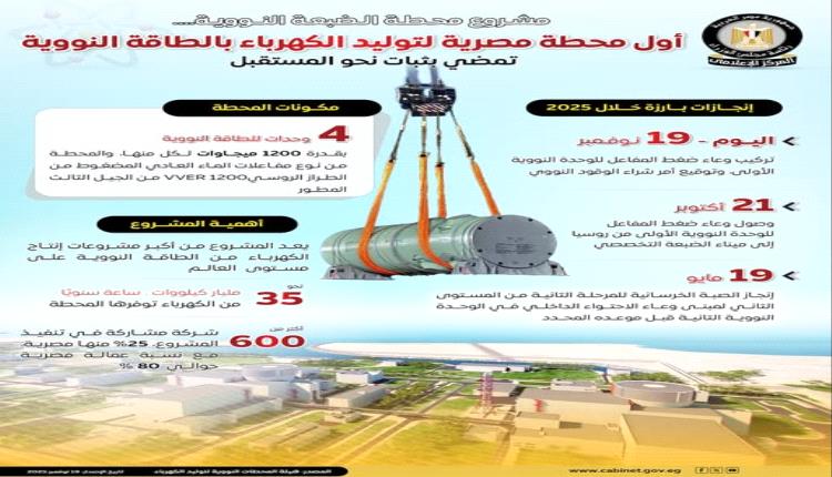 اول محطة مصرية لتوليد الكهرباء بالطاقة النووية