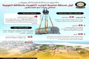اول محطة مصرية لتوليد الكهرباء بالطاقة النووية
