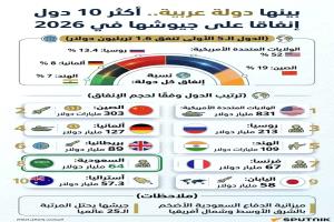 السعودية ضمن 10دول اكثر انفاقا على جيوشها في عام 2026