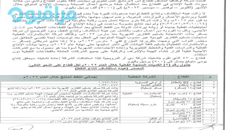 اتهامات برلمانية لبترومسيلة بالاستمرار في حجب بياناتها المالية والانتاجية عن الحكومة وأجهزة الرقابة (وثيقة)