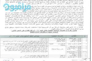 اتهامات برلمانية لبترومسيلة بالاستمرار في حجب بياناتها المالية والانتاجية عن الحكومة وأجهزة الرقابة (وثيقة)